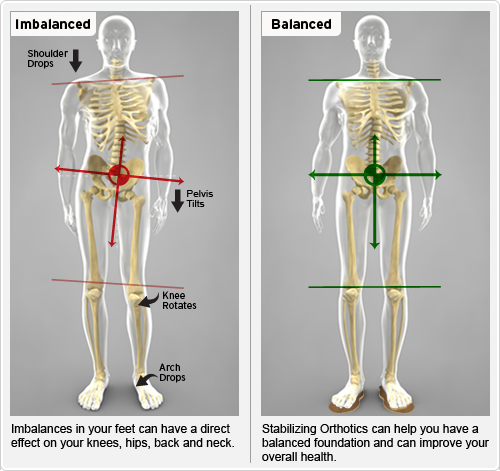 Body Balance photo